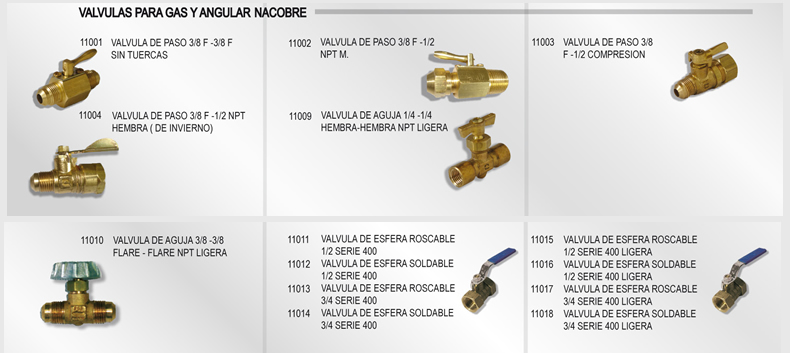 PYAGSA Partes Y Accesorios Para Gas